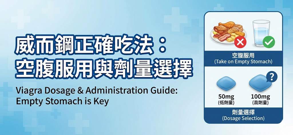 威而鋼正確吃法：空腹服用是關鍵！50mg 與 100mg 劑量選擇 藥物外觀與包裝示意圖