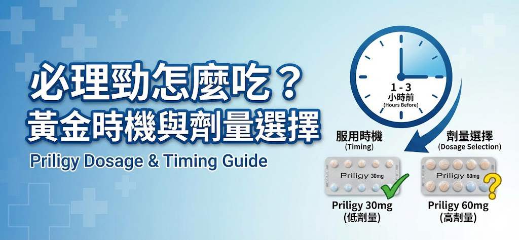 必理勁怎麼吃？黃金 1-3 小時服用時機與 30mg/60mg 選擇 藥物外觀與包裝示意圖