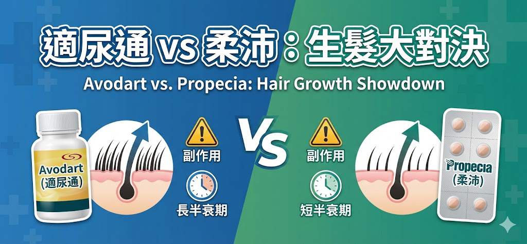 適尿通 vs 柔沛：生髮效果、副作用與半衰期完整對決 藥物外觀與包裝示意圖