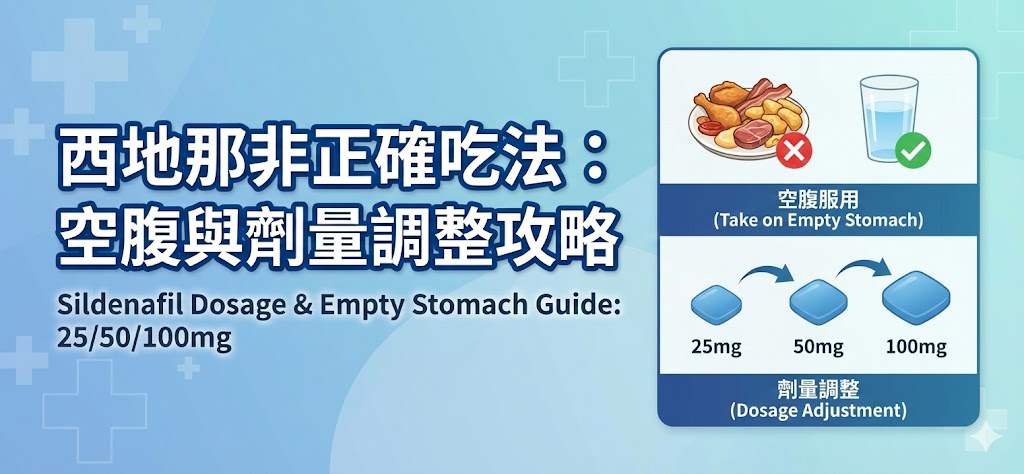 西地那非正確吃法：空腹服用的關鍵與劑量調整 (25/50/100mg) 藥物外觀與包裝示意圖