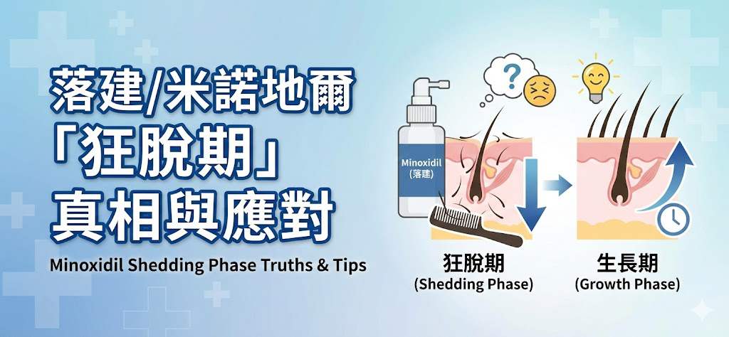 擦了落建反而掉更多頭髮？解析米諾地爾「狂脫期」的真相與應對 藥物外觀與包裝示意圖